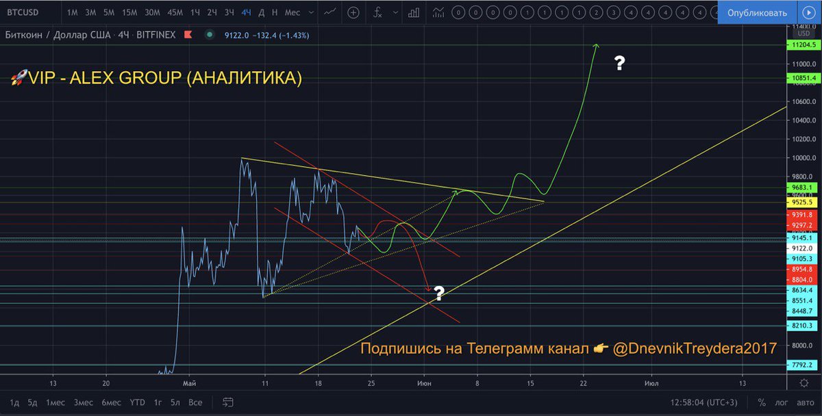treydera2017's tweet photo. #BTC 23.05.20
#XBT #Ethereum #LTC #ADA
#XRPUSD #hive #TRX

👇
https://t.co/aI5oDhgUdy https://t.co/ObEaJer6wo https://t.co/CUEQ2grUvn
