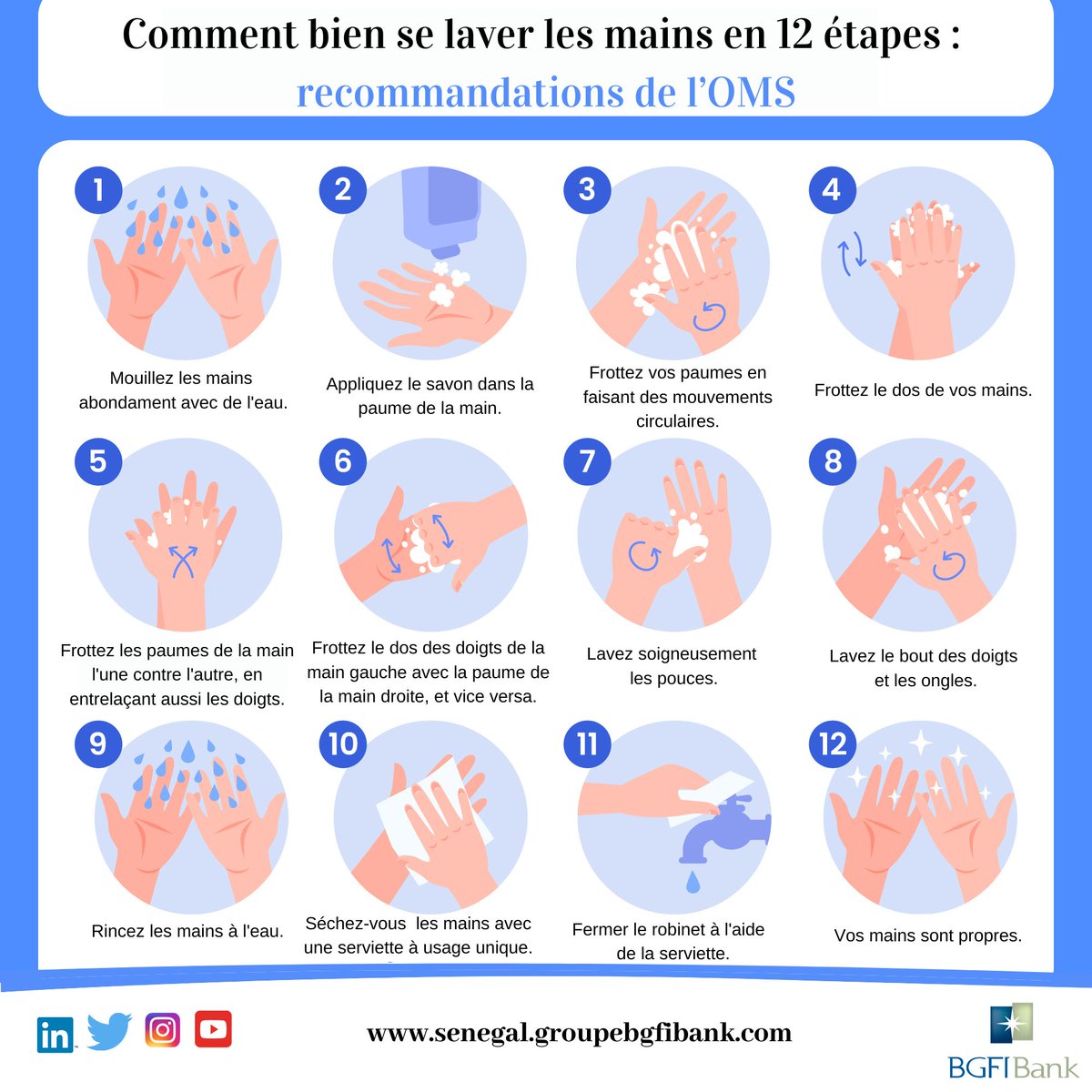 Le lavage des mains est l’une des mesures de prévention les plus importantes pour lutter contre le Coronavirus. C'est pourquoi l'Organisation Mondiale de la Santé (OMS) a élaboré une procédure recommandée pour un bon lavage des mains… 
#BGFIBank_SN #money #finance #tips