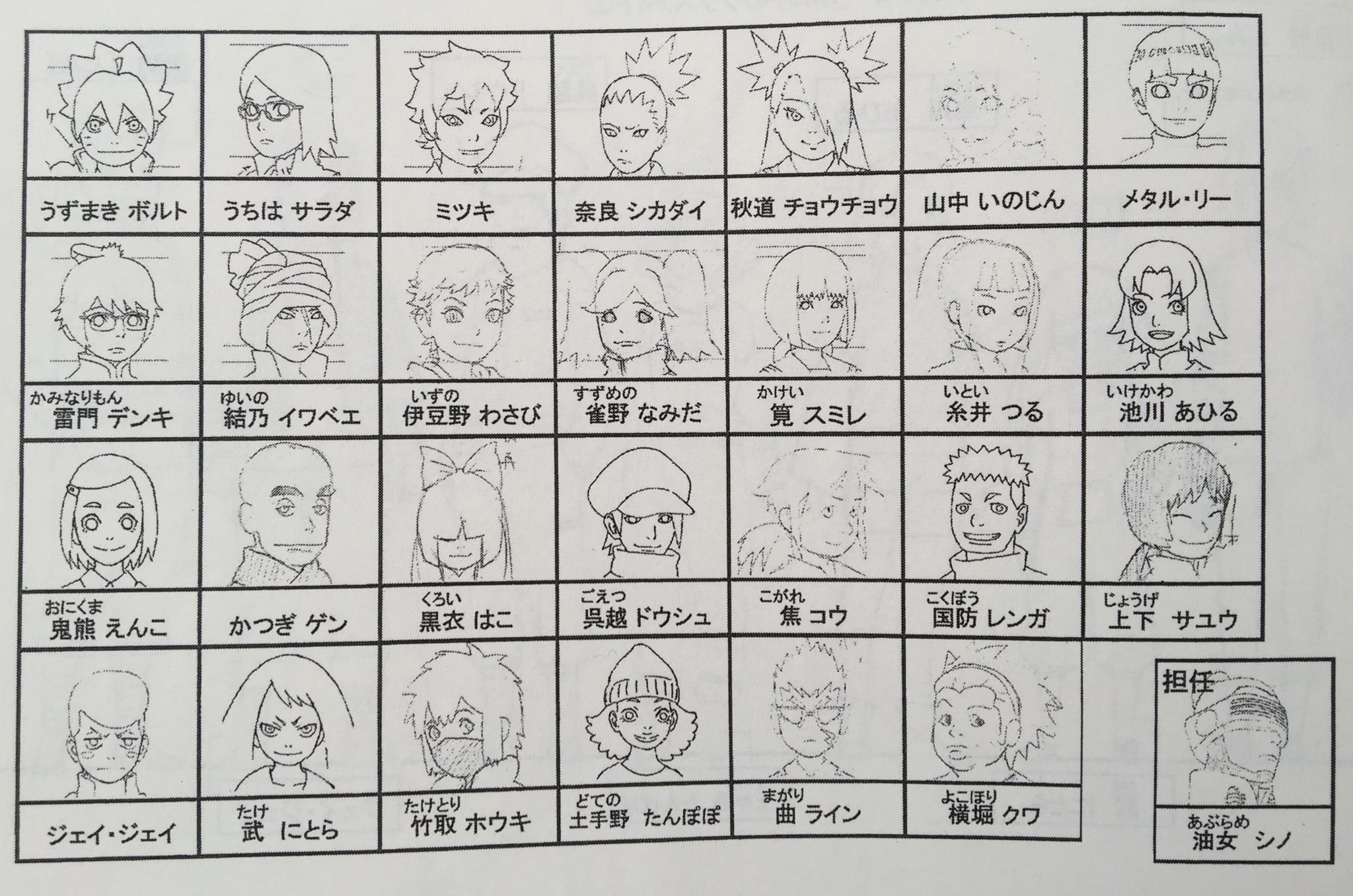 白石涼子 生徒一覧 みんなの顔と名前はこれでチェック わからない人は是非参考にしてください 初期の台本の後ろには資料として載っていたんです これ 昔載せた時も書いたけど いのじん薄すぎ笑笑 おうちでboruto T Co Ptavmvtvqh 白石涼子 生徒一覧 みんなの顔と名前はこれでチェック わからない人は是非参考にしてください 初期の台本の後ろには資料として載っていたんです これ 昔載せた時も書いたけど いのじん薄すぎ笑笑 おうちでboruto T Co Ptavmvtvqh