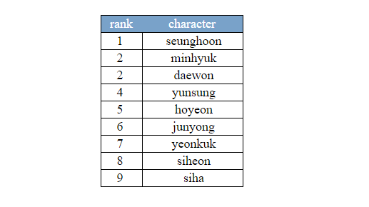 kamiela67's tweet photo. HERE IS MY RESULT BIAS SORTER TUMBLR
#NOIR #UPTHESKY #้ฃ
@Noir__official https://t.co/DpVzqaE5vb