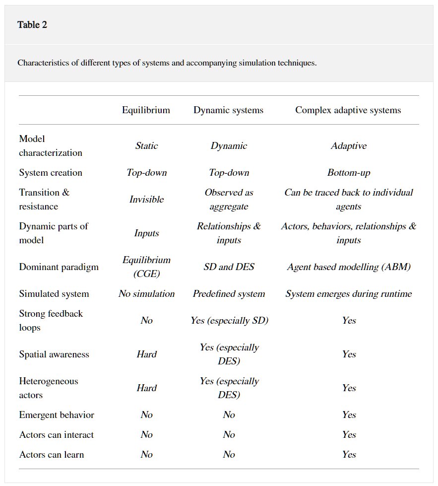 I have some ideas about how economic models could be improved, especially with regard to the energy transition.  https://www.hindawi.com/journals/complexity/2017/1967645/ I think multi-level agent based models are the way to go but I might be wrong.