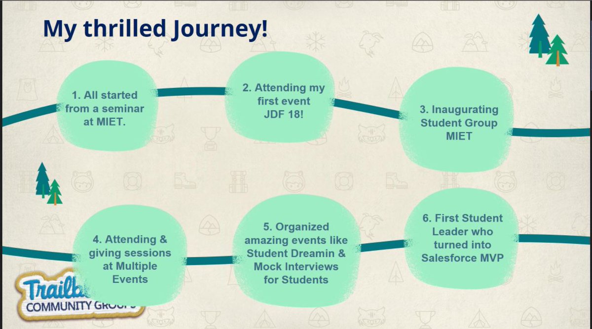 Vinayforce's tweet photo. An inspiring journey shared by @aviralagarwal2 and @bunty_giri  on #Salesforce #NextGenTrailblazers Day - The Inaugural, To All the students &amp; recent graduates, If they can, why can't you? https://t.co/GtULyTnxnP