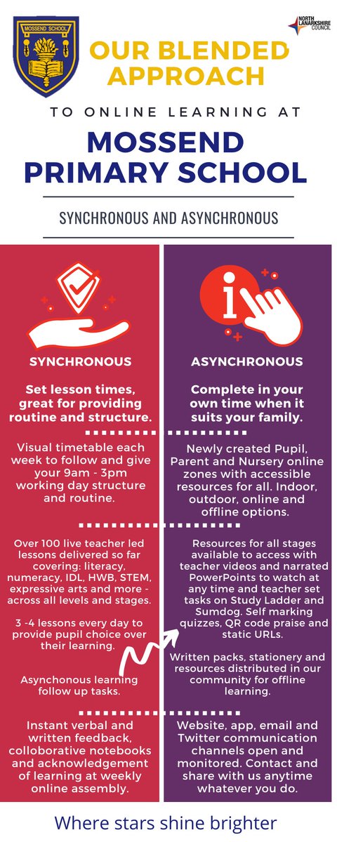 MossendPS's tweet photo. 2/4  We know that every family is different, every child learns differently. That is why we have taken a blended approach to Online Learning. Keep doing what is working for you. @JillWoodward20 @DB_AKODS @DL_for_All  @PedagogyTeamNLC @BBCScotLearn @microsofteduk #mpshomelearning https://t.co/qVAbLDi8L3