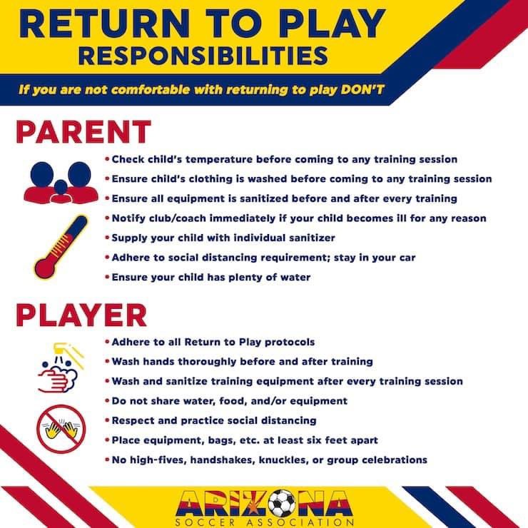 Thoughts 🤔

Grassroots Football, or Youth Soccer as the Americans call it returned this weekend to Oklahoma, USA. Arizona Youth Soccer look to be next and have released a 4 phase plan to return. Take a look and let us know your thoughts please.