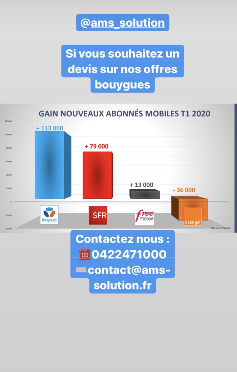 amssolution1's tweet image. 