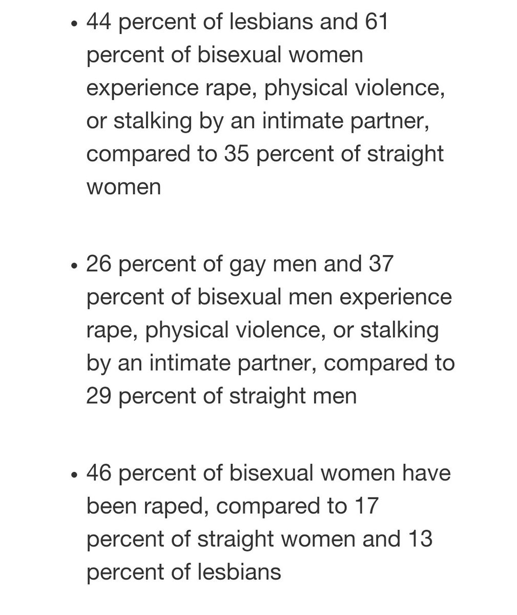 Stats on sexual assault https://www.hrc.org/resources/sexual-assault-and-the-lgbt-community