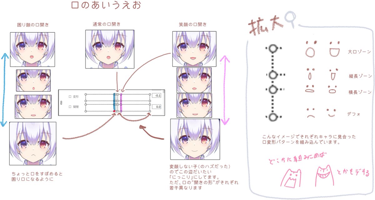 により 記事はこちら Fanboxにて 全体公開なので誰でも読めます T Co 6gjysftcfu Twitter