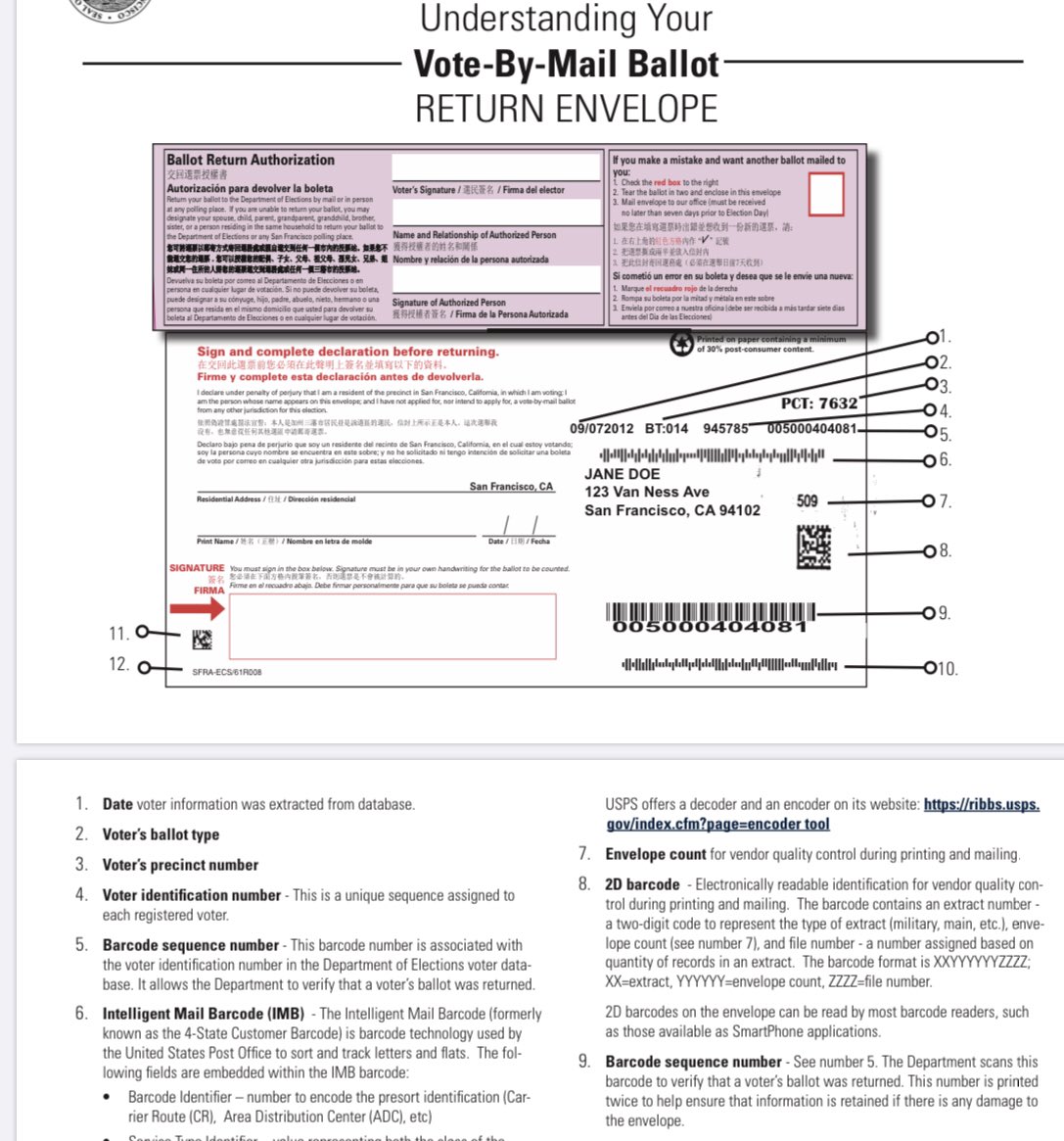 First, on the claim that people could just “print thousands of forgeries,” you have to return mail ballots in an official envelope that is bar coded. This both provides a record that your vote was received and prevents duplicate voting. 2/