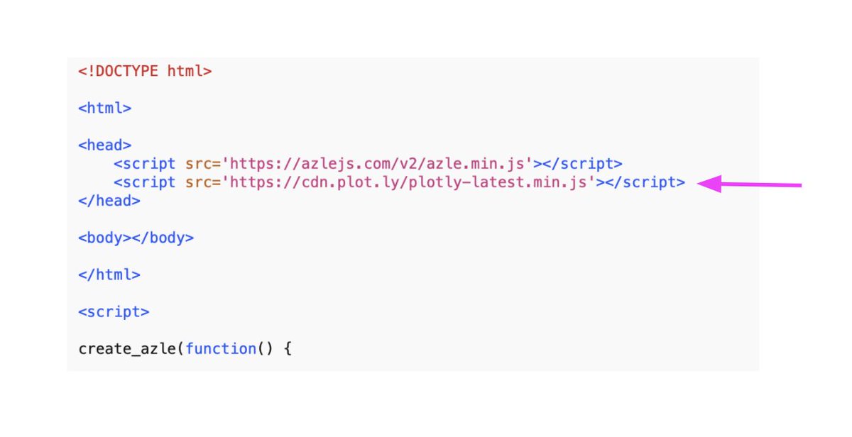 We will copy the line chart code into our application. First, we need to make this library available. The simplest way to make a JS library available to an app is via CDN (content delivery network).We just need to add the appropriate URL to the header of our index.html file: