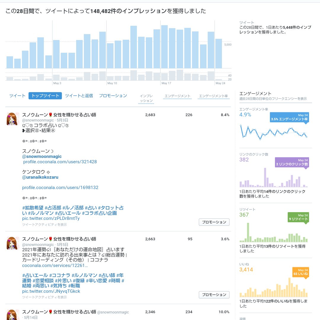 ツイッターアナリティクス Hashtag On Twitter