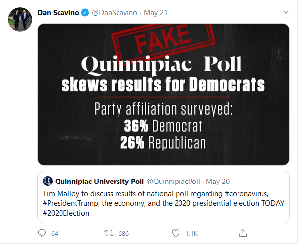 [06] Quinnipiac Poll (& Similar Polling Organizations) Skew Results ahead of elections to "Justify" Massive Election Fraud.>Polls Reported (fraudulently) = -->Races Skewed Towards Democrats-->Massive Stuffed Ballot Boxes-->Key Congressional Races https://twitter.com/DanScavino/status/1263660081956229121