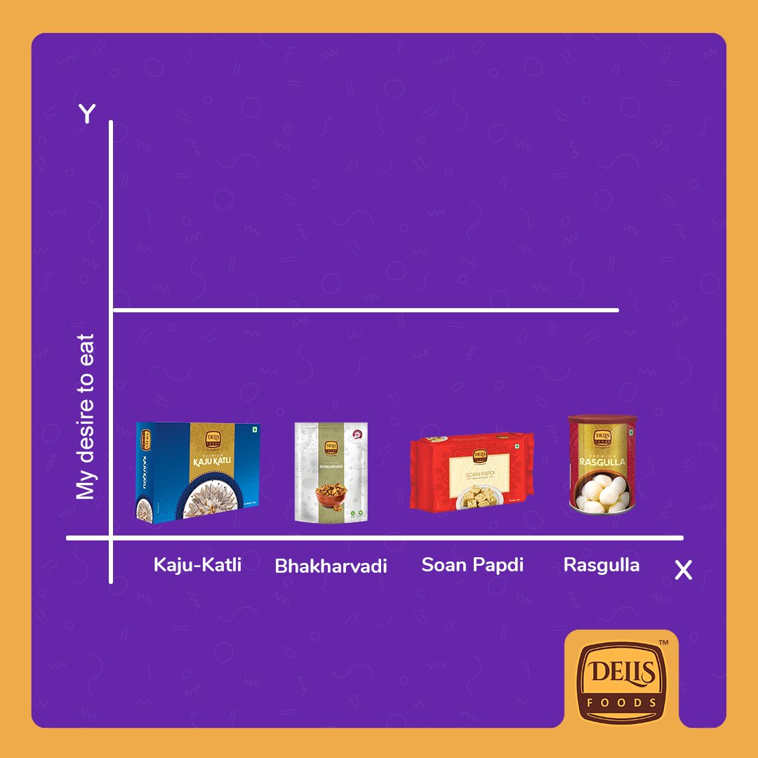 Delis Foods On Twitter Which One Do You Eat The Most kajukatli delis-foods-on-twitter-which-one-do-you-eat-the-most-kajukatli