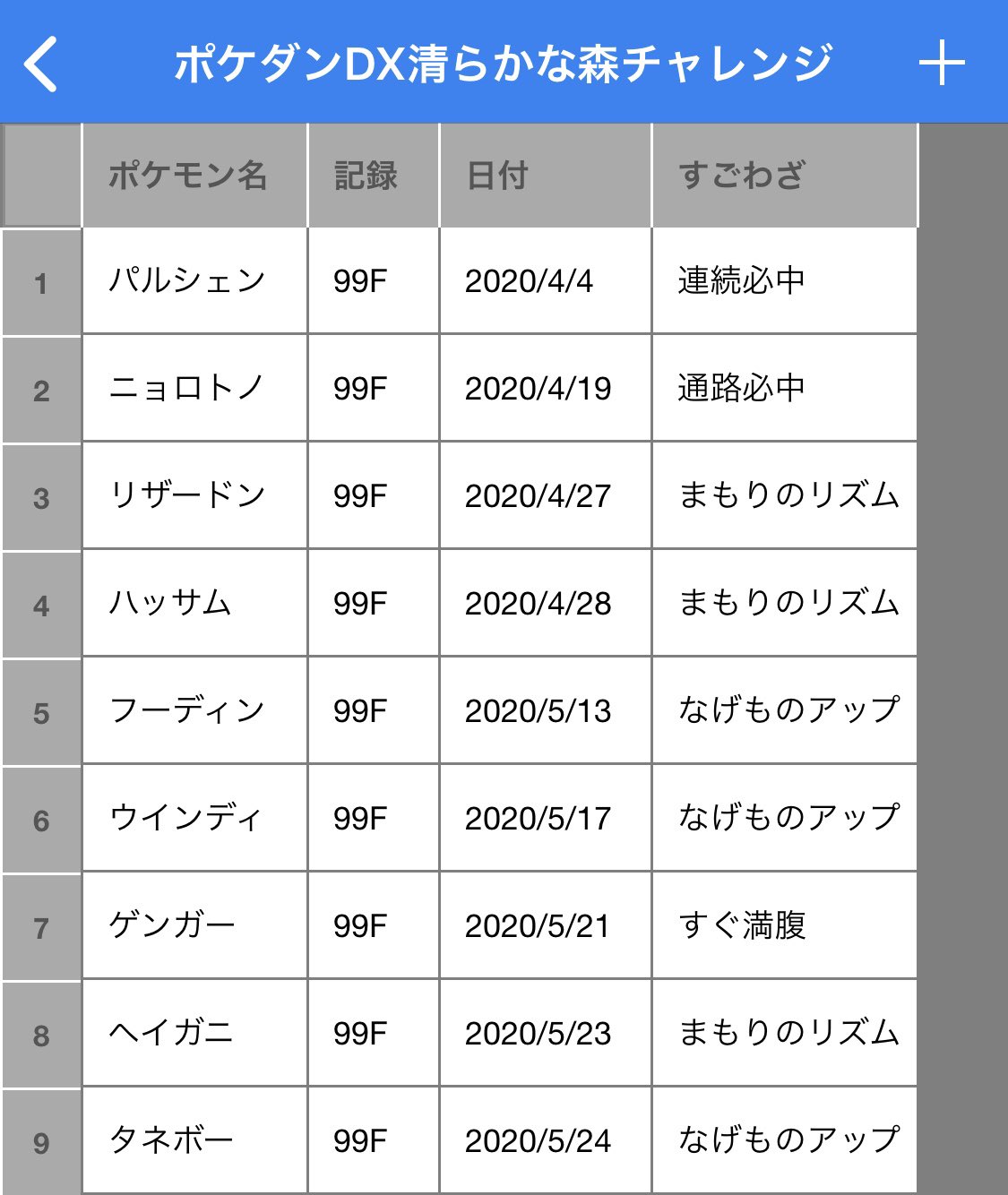 フーディンflbの救助隊 ポケダンdxの清らかな森をクリアしたポケモンにマークとか付けばいいんだけどゲーム内にそんな機能はないので 自分で記録することにした レベルはリセットされるので 進化前だろうが伝説だろうが何で挑んでも構わない さあどれ