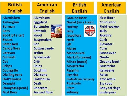 baby carriage in british english