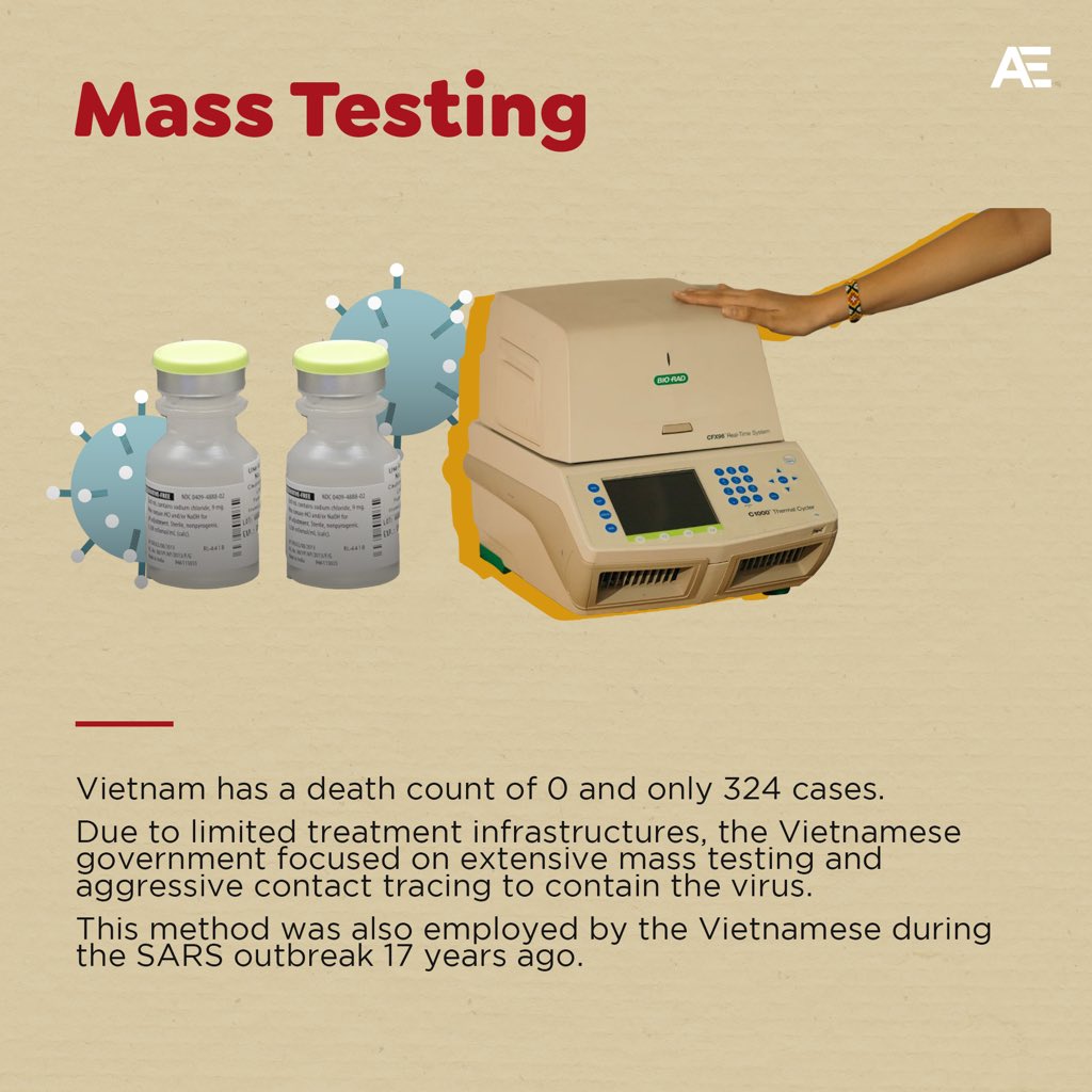 Vietnam  also focused on extensive mass testing and aggressive contact tracing to contain the virus.This has undeniably contributed to Vietnam’s successful management of the virus.
