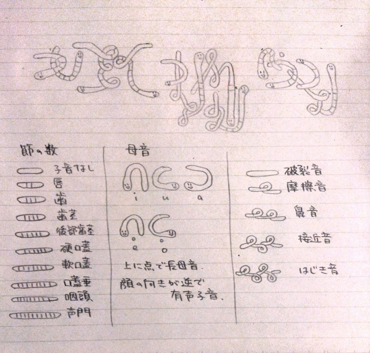 りーなんがん 230 Tolx アラビア文字 ミミズって言われ過ぎなのでもっとミミズっぽい字を作った