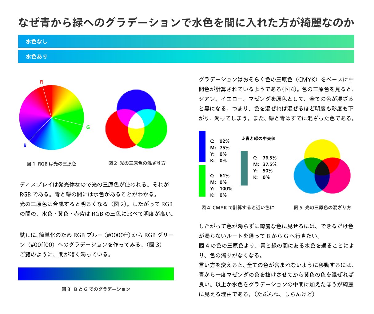 ちげ على تويتر なぜ青から緑へのグラデーションで水色を入れた方が綺麗なのか を自分なりにまとめてみた 画像取ってきたurl 出典 書くの忘れた 書きます