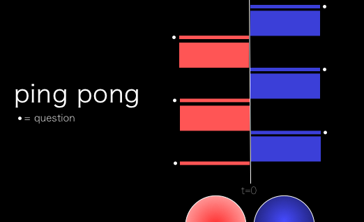 #1. Ping PongBoth parties are equally engaged and curious about the other. Answers are thoughtful, and each participant always turns their answer back into a question for the other.