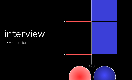 #2. InterviewOne person takes the role of questioner, the other person takes the role of answerer.Conversations like these can have two implications:i) imbalance in interest in the otherii) perceived hierarchy or power dynamics