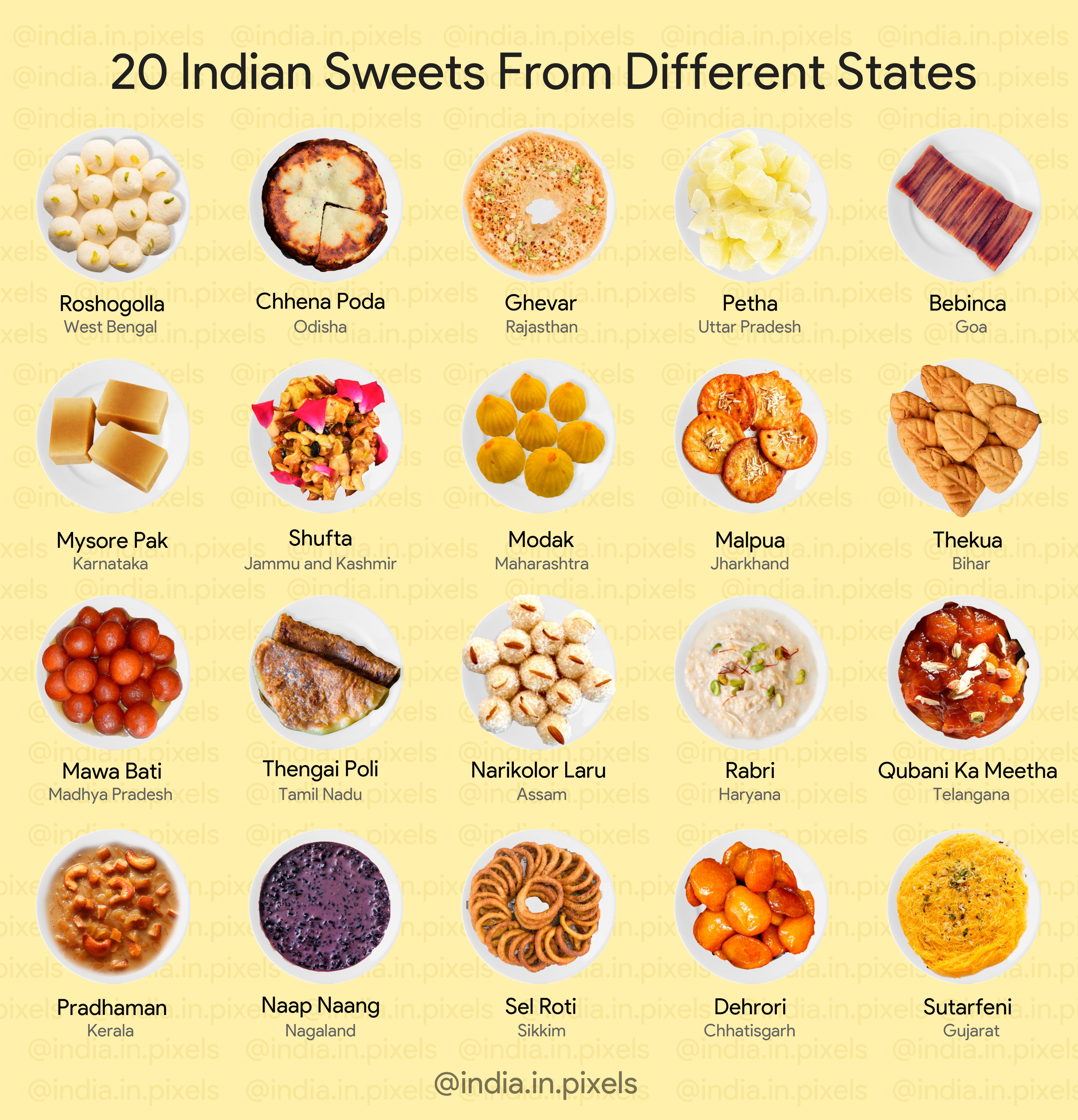 Albums 105+ Images Indian Sweets Names With Pictures Updated