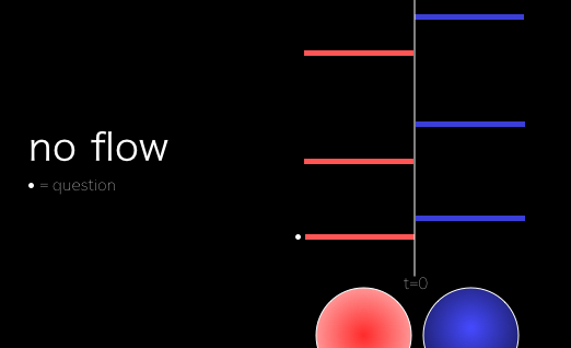 #5. No FlowStaccato conversations. Pauses aren't necessarily a bad thing, but the interruptions to the silence are short, and don't lead to new conversational paths.A lot of verbal fumbling for common-ground, but no luck.