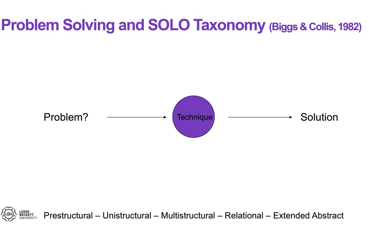 connecting principles between knowledge bases. This may support shifting from uni to multi to relational to abstract understanding of problem setting and solving. Thus supporting more complete mental model of a context.