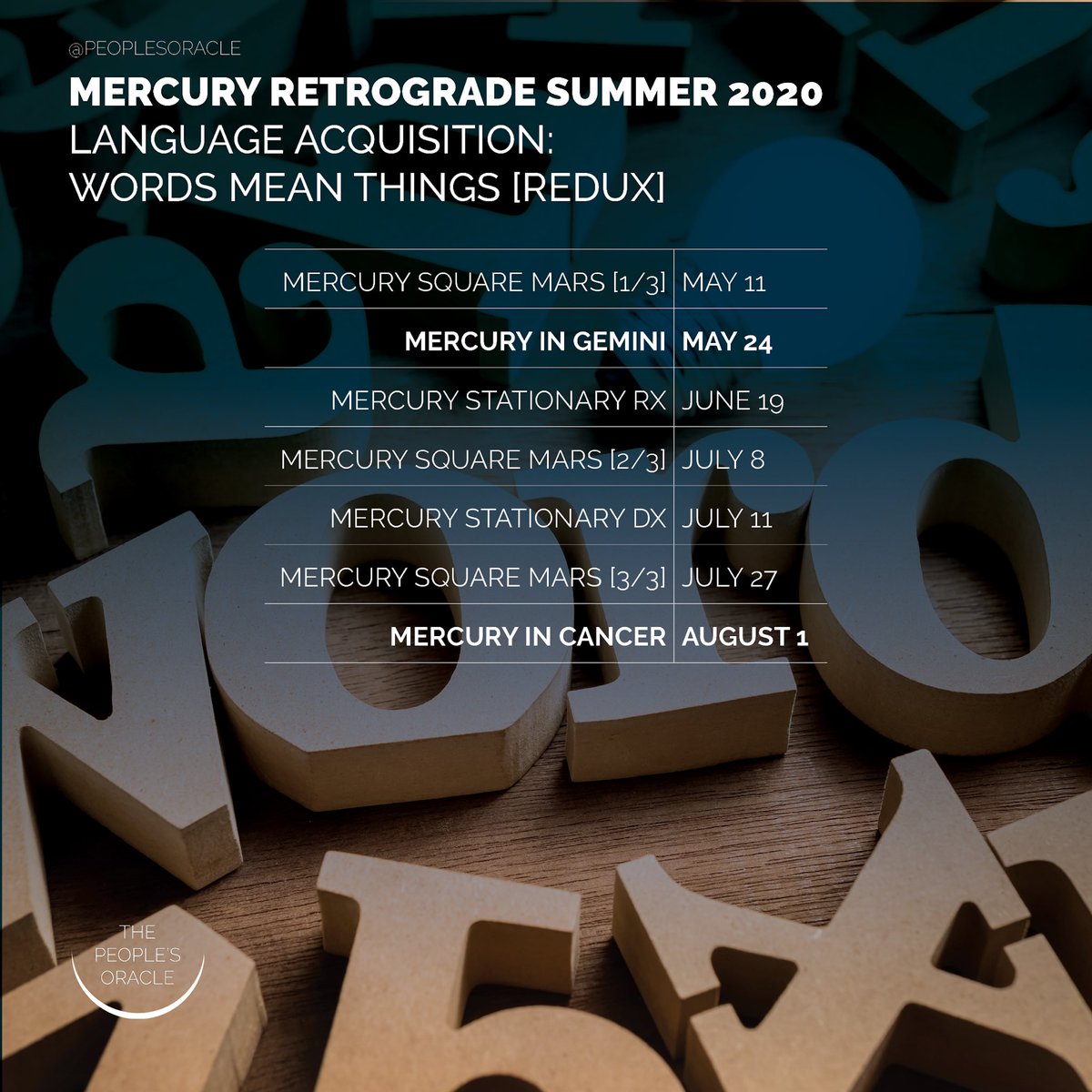 Mercury enters Gemini today. It’s another important turning point for  #MercuryRxSummer2020. This rx sets off almost every eclipse from 2019 January 5, July 2, December 26. Also ones in 2020: June 21 and July 4. That July 4 one is MAJOR!