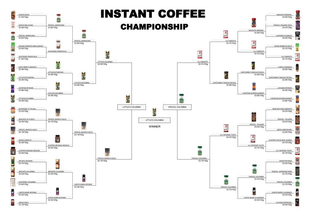 This is amazing - someone in my subreddit did hard work of turning my instant tasting into a graphic! Thanks u/violetgrumble!