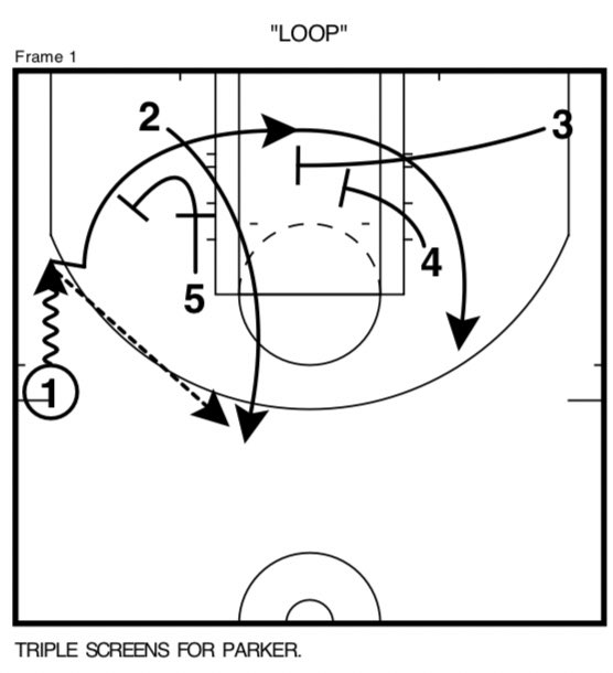 ScoutWithBryan's tweet image. Today’s #PlayOfTheDay: a Spurs’ staple for the legend @tonyparker. LOOP to get him flying off a triple - &amp;amp; Tony was the master &amp;amp; playing games out of this, stopping behind screens, different tricks to get open! #TeamFastModel #GoSpursGo