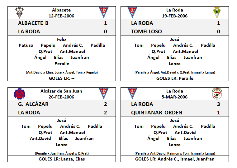 ACDMARACANI1960's tweet photo. Aprovechando la mañana del domingo para terminar los pdf de cada temporada desde que ascendimos a 3ª división por última vez (con los datos de los rivales, la plantilla de @LaRodaCf, todas las alineaciones y goleadores, juveniles, etc). Os enseño un "cachito" de la 05/06... https://t.co/GNN1qgR68I