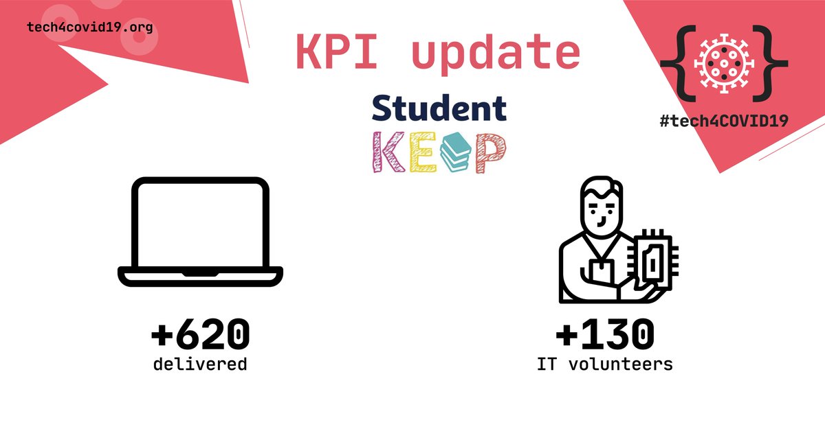 tech4covid19's tweet photo. Os portugueses ajudaram. O #studentkeep entregou >620 equipamentos que permitem aos alunos aceder às aulas à distância. Conta com o apoio de >130 voluntários de IT que garantem que os equipamentos estão prontos para utilizar! Obrigado! #tech4COVID19 em https://t.co/ttnUEtxcec https://t.co/OTAz180J65