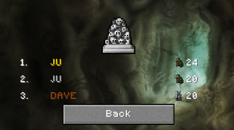 game_of_rogues's tweet photo. Current leaderboard with 'JU', a level 24 rogue at the top position. There is still one more week to go 🥇🥈🥉

https://t.co/kyEGodOUyY

#roguelike #dungeoncrawler #free2play #indiegame #indiedev #gamedev #indiegamedev #ladder #letsplay #gameof #rpg https://t.co/EOm7gAYK07