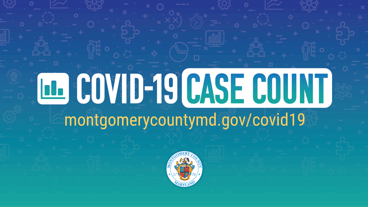 MontgomeryCoMD's tweet photo. The @MDHealthDept reports 9,922 confirmed #COVID19 cases, 522 confirmed deaths (and 36 probable deaths) in Montgomery County as of today, Sunday, May 24. For more info about local cases, visit the County's website: https://t.co/HVfHLYyN6u #MoCo #StayHome #StaySafe https://t.co/prk7Pi7stH