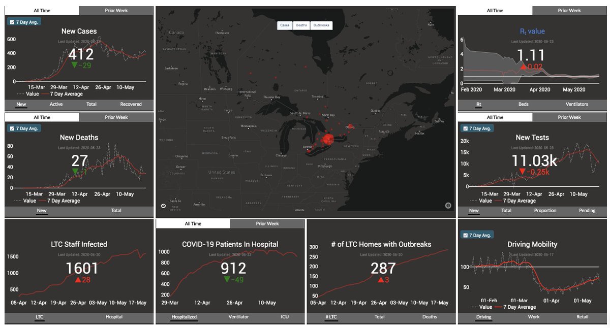  #COVID19Ontario dashboard:For extra info & regional analysis (showing #'s by Public Health Unit), check out  https://howsmyflattening.ca/#/dashboard  @obenfine  @farbodab