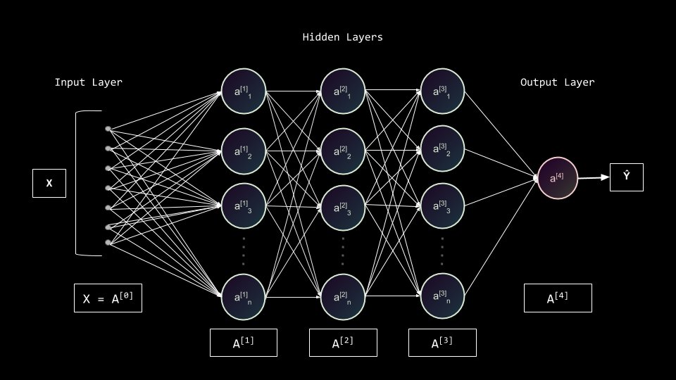 omarsar0's tweet photo. I like the style used by some designers so I customized a few figures and applied a dark-theme because why not. 😻

ML Visuals update:
- Now contains ~50 separate figures/visual components
- Added some dark-theme examples

https://t.co/asSua0NjjY https://t.co/nUIRF5cYnd