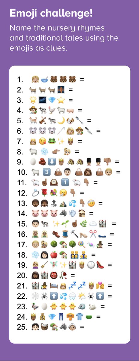 HeyPobble's tweet photo. Ready for a NEW emoji challenge? 😜
Can you name all of the nursery rhymes and traditional tales in the image below?
Use the emojis as clues💡
https://t.co/WXej3Lqjtc 
#emojichallenge #fun https://t.co/LHh0Y2Up6V
