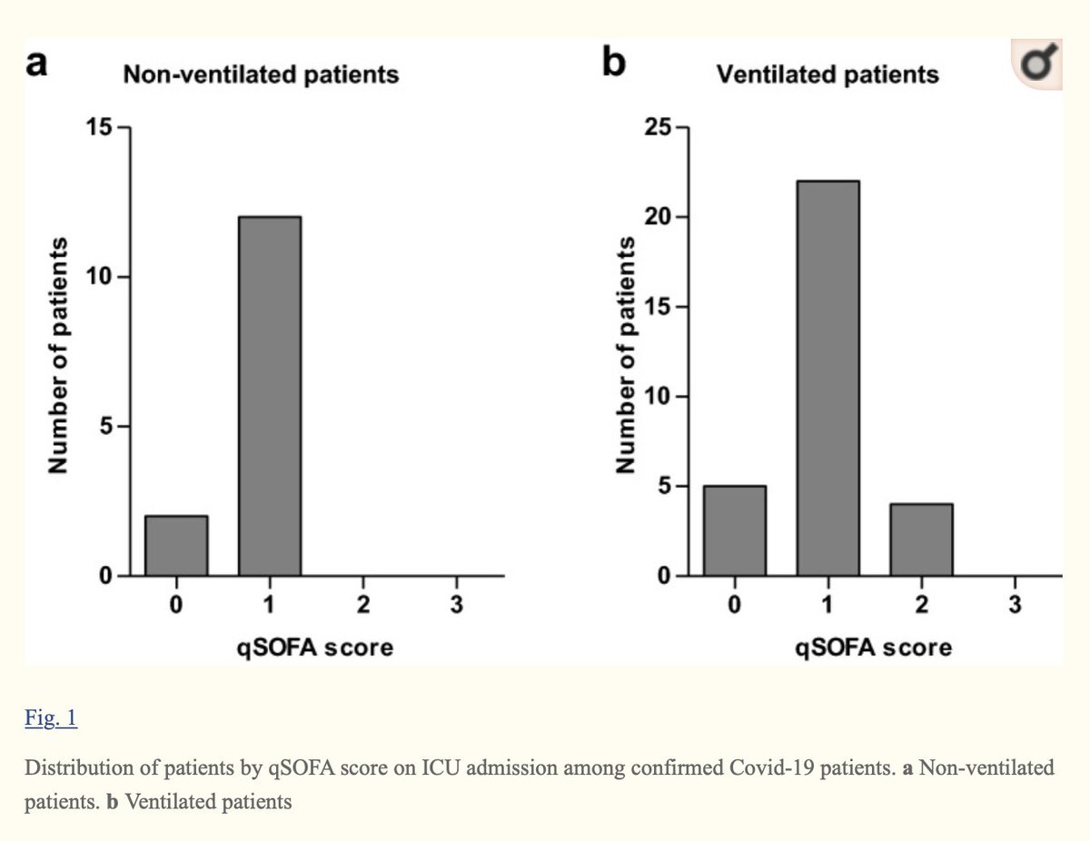 Cette étude (h/t  @dperetti) a étudié la question et conclu que ce n'était pas le cas, mais elle ne concernait que les patients admis en soins intensifs. 11/n  https://annalsofintensivecare.springeropen.com/articles/10.1186/s13613-020-00664-w