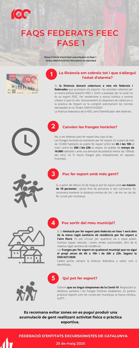 FEEC_cat's tweet photo. ⚠️ACTUALITZACIÓ FAQS FASE 1

Us actualitzem les FAQS per a federats #FEEC en fase 1 a partir d'aquest 25 de maig.  

🧗‍♀️ Canvis importants, ja es pot fer esport a l'aire lliure en grups de 10 persones, federats i no federats.  

➡️https://t.co/i07pwA1lMs

#sentlamuntanya #joActuo https://t.co/eIO75WB80s