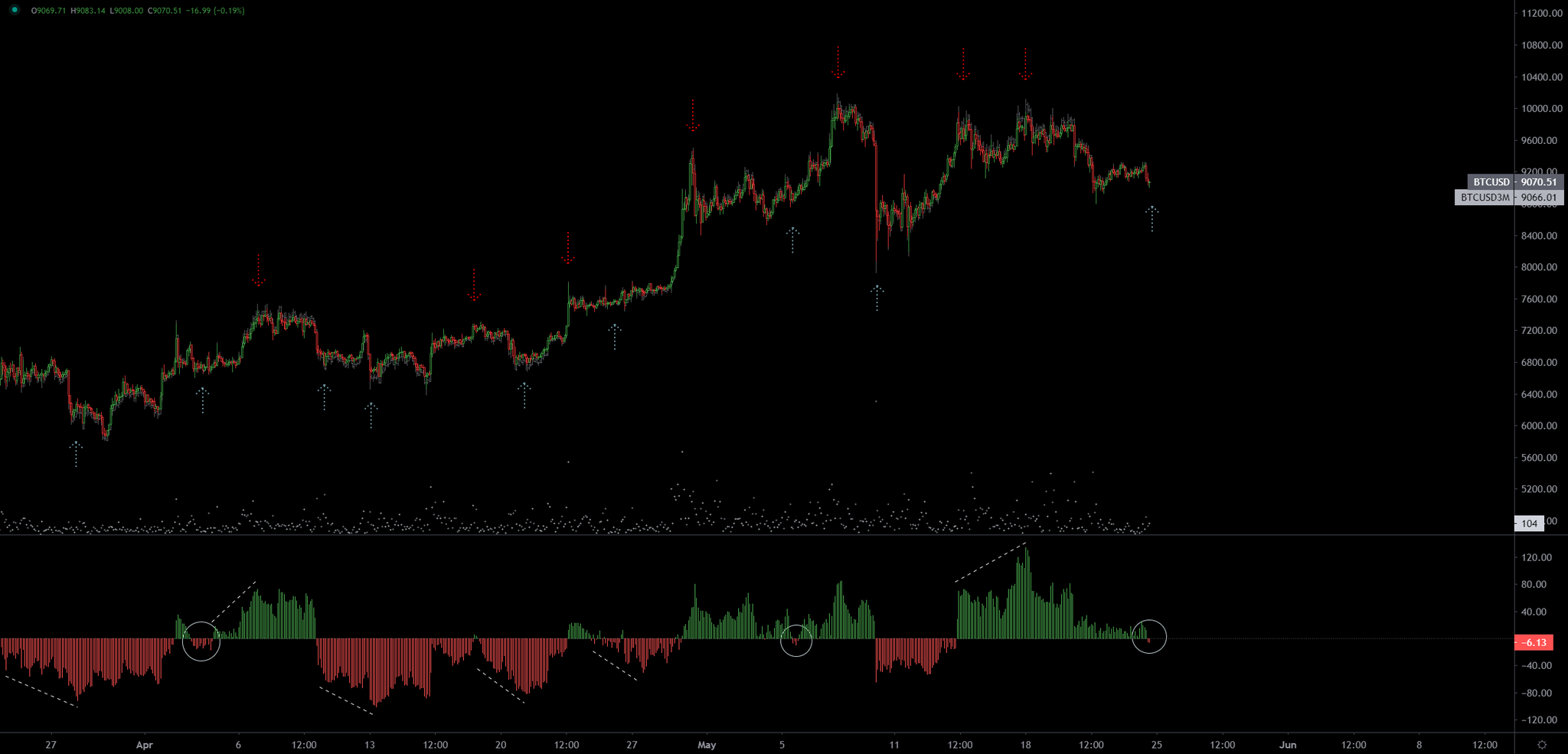 Chart of Bitcoin and quarterly BTC futures from trader "RJ" (@RJ_killmex on Twitter)