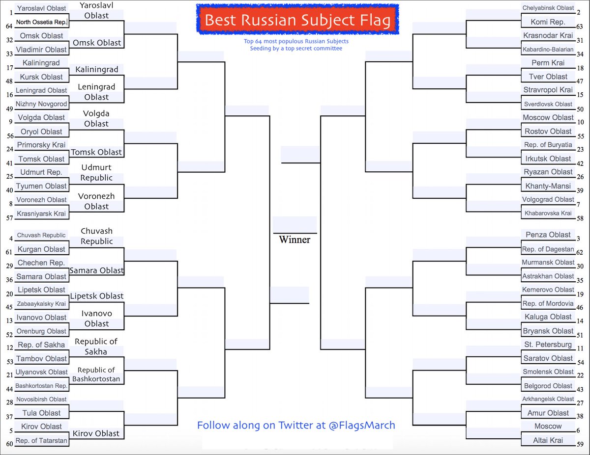 FlagsMarch's tweet photo. A BUNCH OF INSANE MATCHUPS LAST NIGHT!! NOVOSIBIRSK AND TULA GOING TO TO TONIGHT!! TUNE IN TO VOTE AT 3PM EST!!! #FLAGSONFLAGSONFLAGS #BRACKETOLOGY #WESLEEPINMAY #STAYHOMESAVELIVES #THISISONLYTEMPORARY #FLAGS #MOTHERRUSSIA #FROMRUSSIAWITHLOVE https://t.co/9UHJfNeWf4