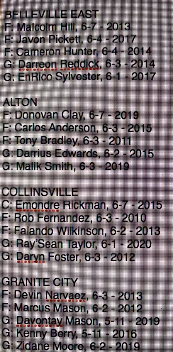 kamper317's tweet photo. The 2010-19 decade was loaded with good boys basketball for the Southwestern Conference. All-State talent, state championships and EJ Liddell. How great would a tournament be for all-decade SWC teams, including Granite City to make it an 8-team format? Who you taking? https://t.co/rbwmy6CPvR