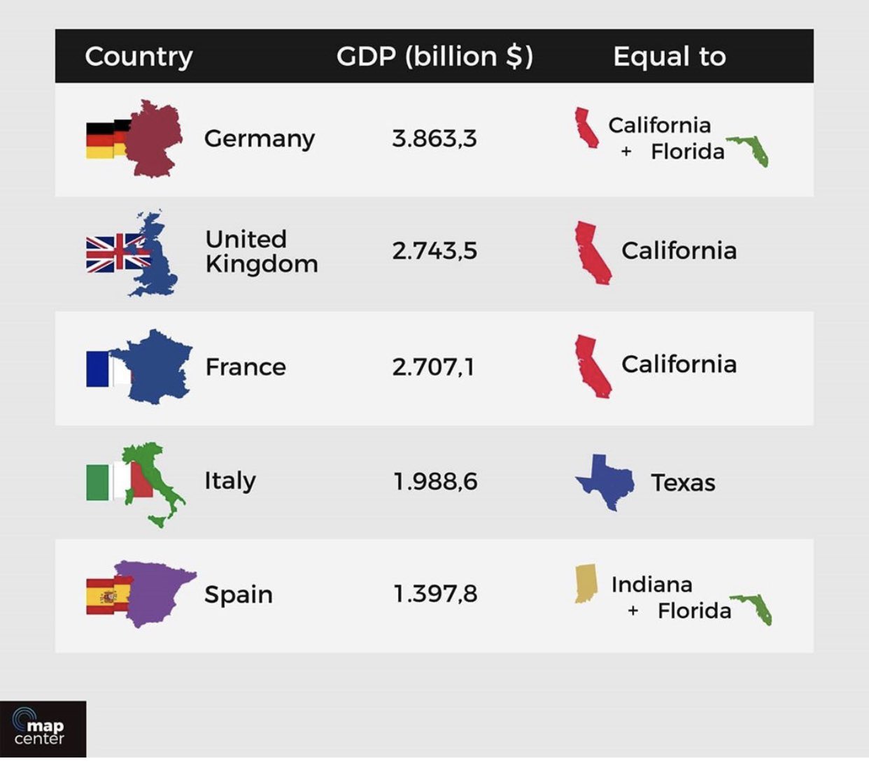 JAAP MODDER 📷 on X: The economic performance (GDP) of several states in  the USA compared with other countries. #California has the same economic  power as France or the UK. #Illinois is