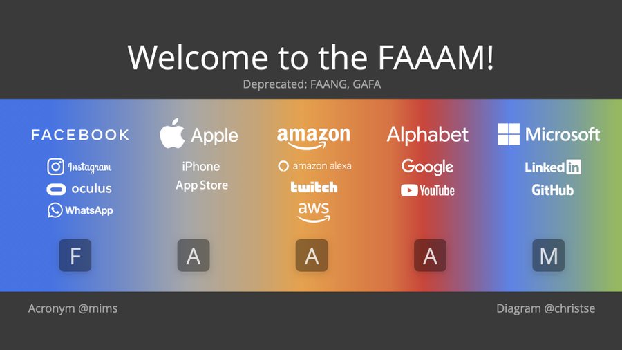 TFConsult's tweet photo. #FAAAM: The right acronym for the 5 multi-faceted #usa.merican #platform companies ... deprecated: #FAANG, #GAFA, etc.

The #BigFive: largest #Acquisitions by #TechCompany #DeepTech #cloud #SaaS #platformservices 

https://t.co/kqCQWb6ALm https://t.co/NlIwl3GcjH