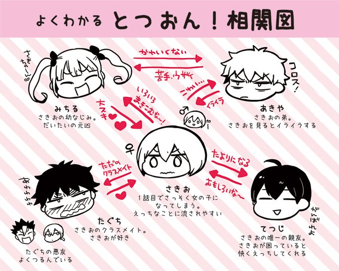 @umeboshiman0314 こんばんは!とつおん読んでいただきありがとうございます～!感想嬉しいです😊🙏🙏ハッ…4巻そうなってたんですか…!すっかり見落としてました…教えていただきありがとうございます!「陽哉/あきや」が正解になります～! 