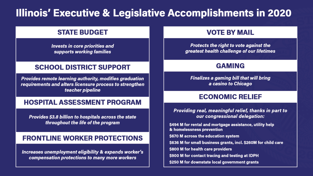 While there is more work to be done, progress has happened here in Springfield. In just four days, ambitious legislation was passed that invests in core priorities and continues to innovate the way our government operates in the face of this global pandemic.