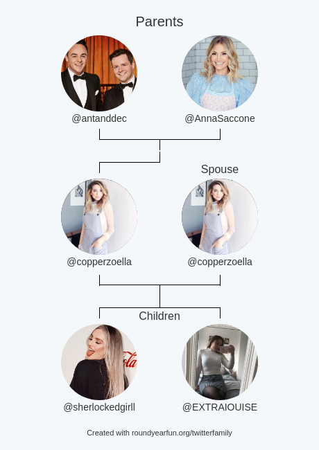 copperzoella's tweet photo. My Twitter Family:
Parents: @antanddec @AnnaSaccone
Spouse: @copperzoella
Children: @sherlockedgirll @EXTRAIOUISE

via https://t.co/wdBieP2WWG

⠀ https://t.co/2JztFLVUUq