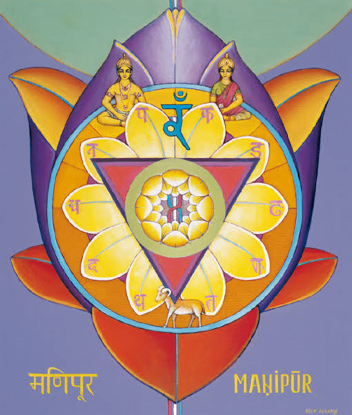 3. मणिपुर चक्र : नाभि के मूल में स्थित रक्त वर्ण का यह चक्र शरीर के अंतर्गत मणिपुर नामक तीसरा चक्र है, जो दस दल कमल पंखुरियों से युक्त है। जिस व्यक्ति की चेतना या ऊर्जा यहां एकत्रित है उसे काम करने की धुन-सी रहती है। ऐसे लोगों को कर्मयोगी कहते हैं। ये लोग काफी मेहनती होते हैं।