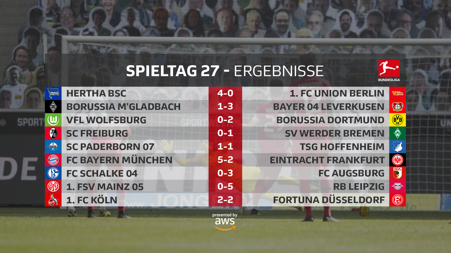 Футбол результаты матчей бундеслига германия. Бундеслига Результаты. Бундеслига турнирная таблица по футболу Бавария Майнц. Результаты Бундеслиги вчера. Бундеслига сколько туров.
