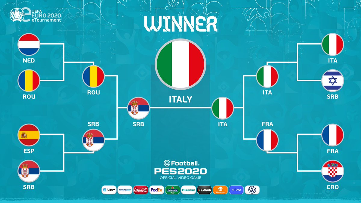 🎮🏆🇮🇹  Italy's road!  🇮🇹🏆🎮

👏 Complimenti, CONGRATULAZIONI! 👏 <a href="/eNazionaleFIGC/">Nazionale Italiana di e-Foot 🏆🇪🇺 TOP4 FeNC FIFA</a> 👏

#eEURO2020