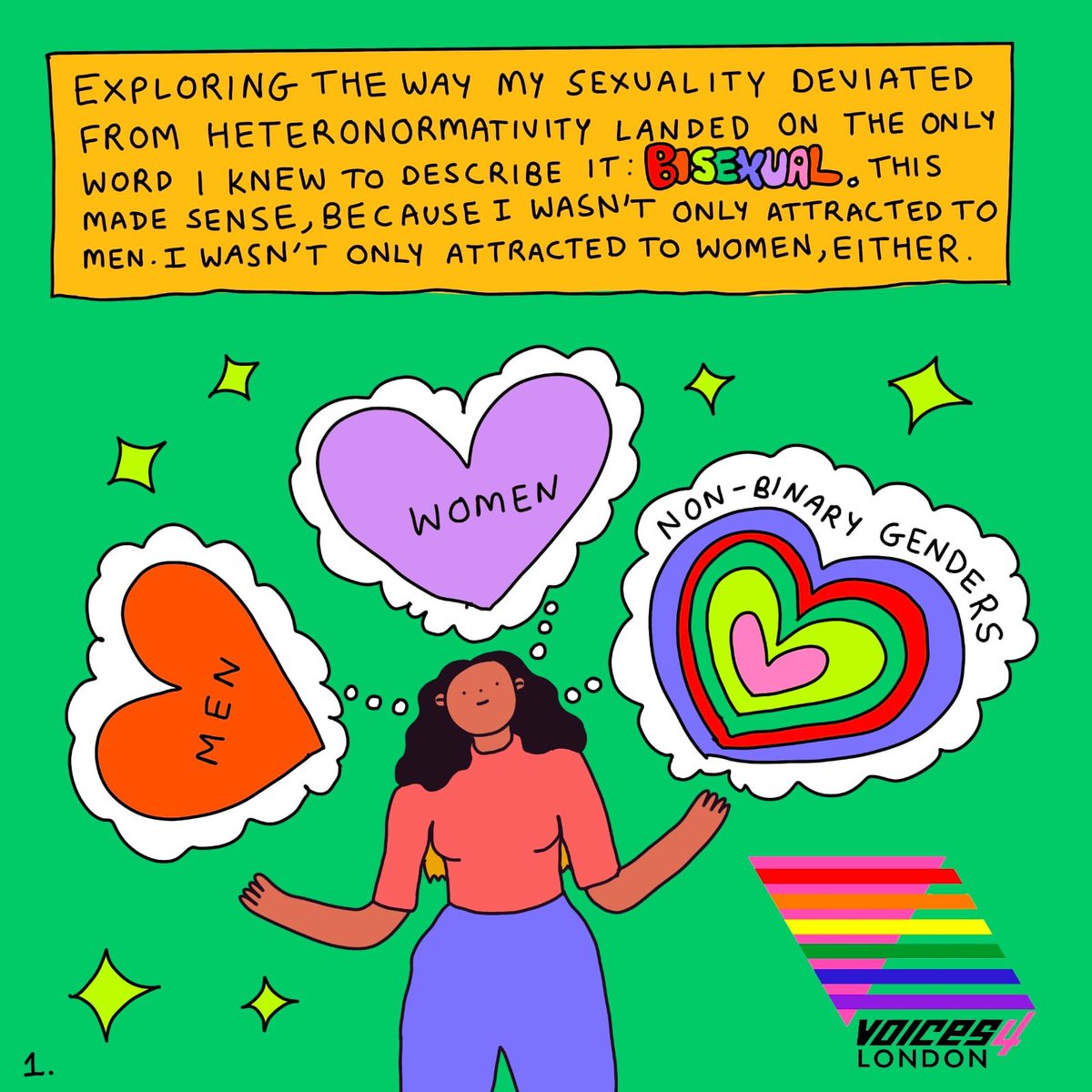 Voices4L's tweet photo. A comic by @Prishita_MA on her ‘Journey with Pansexuality’ illustrated by the wonderful @wednesdayholmes for #PanVisibilityDay 💖💛💙 (1/2) https://t.co/AjOjm6M2qp